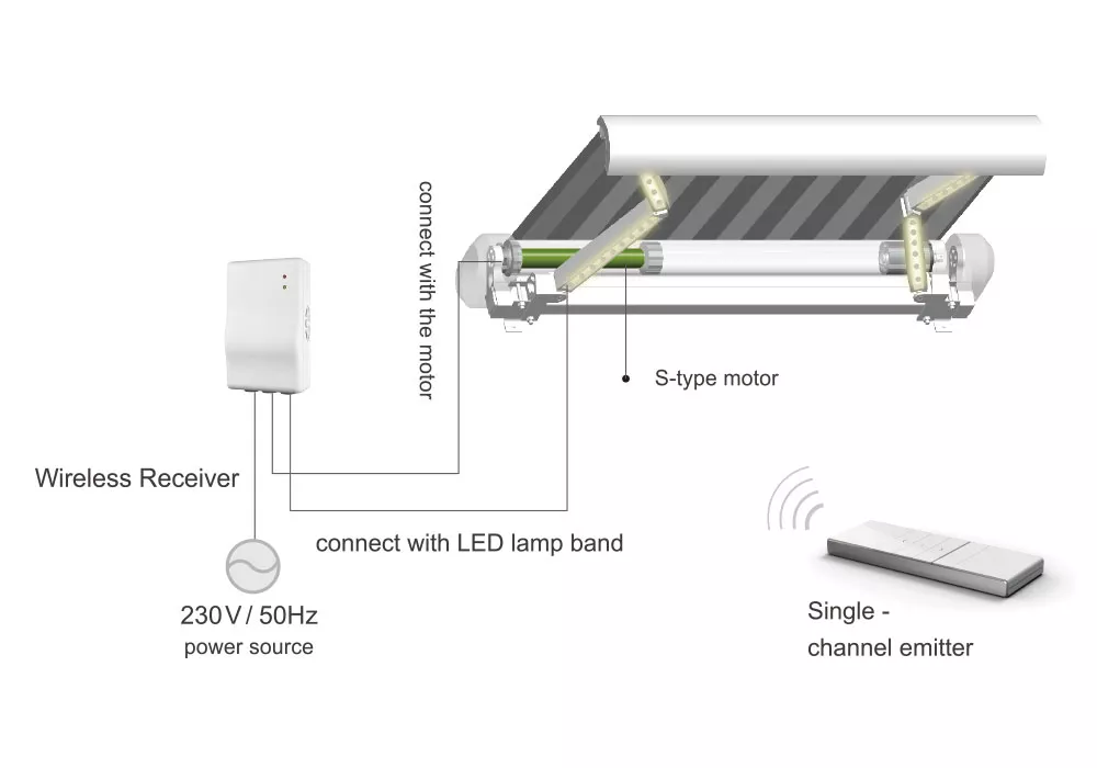 Wireless-Receciver-1