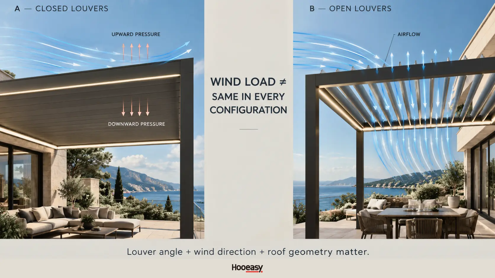 Comparison of wind loads on a louvered pergola with closed and open louvers