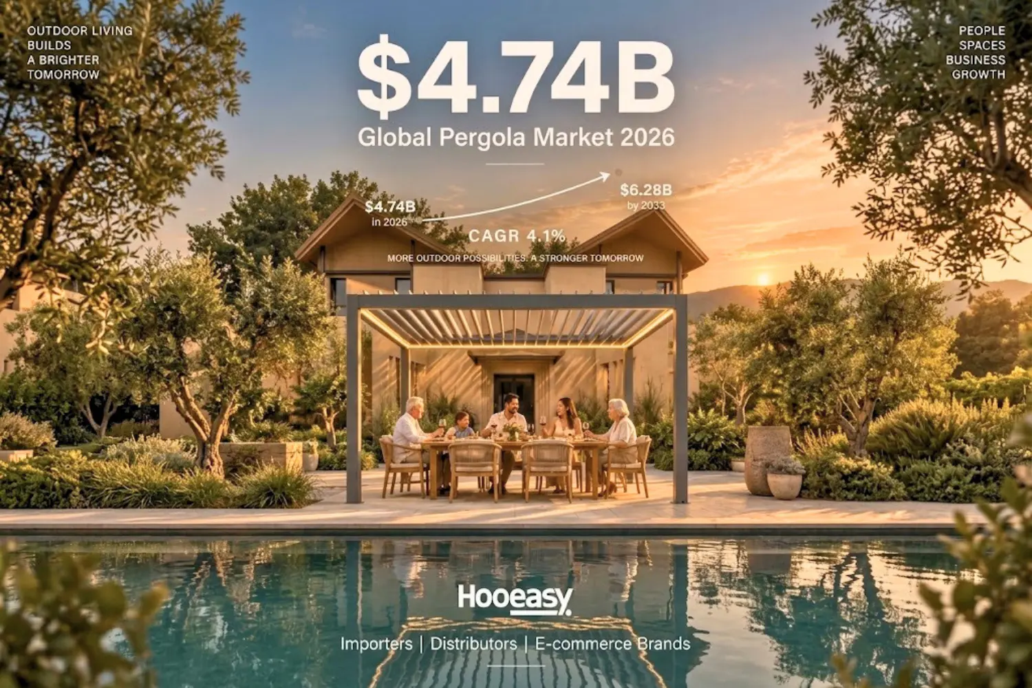 Pergola Market to Hit $4.74B in 2026: What B2B Buyers Need to Know 2 Global pergola market size forecast from 2026 to 2033