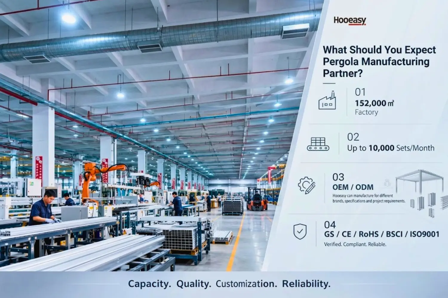 Pergola Market to Hit $4.74B in 2026: What B2B Buyers Need to Know 6 Hooeasy 152000 square meter pergola manufacturing facility