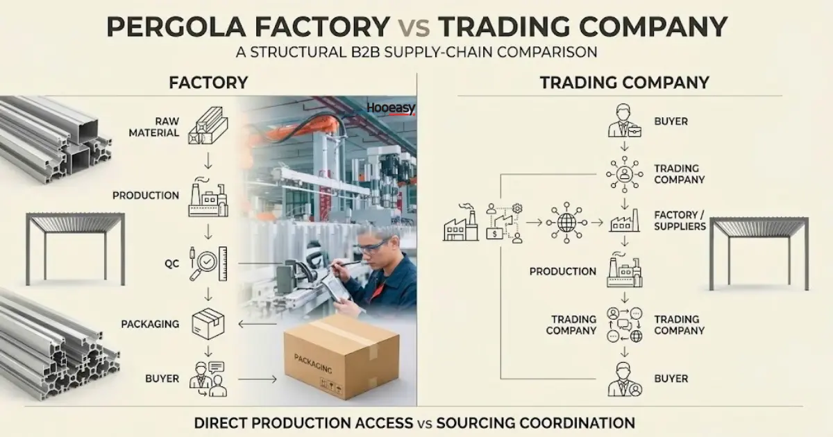 Pergola factory versus trading company supply chain for B2B buyers