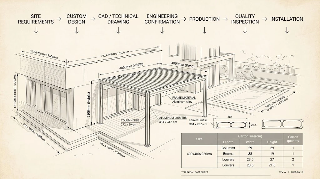How to Choose a Pergola Manufacturer in China: 10 Things B2B Buyers Should Check 4 Pergola manufacturer engineering workflow from custom design and CAD drawings to production and installation