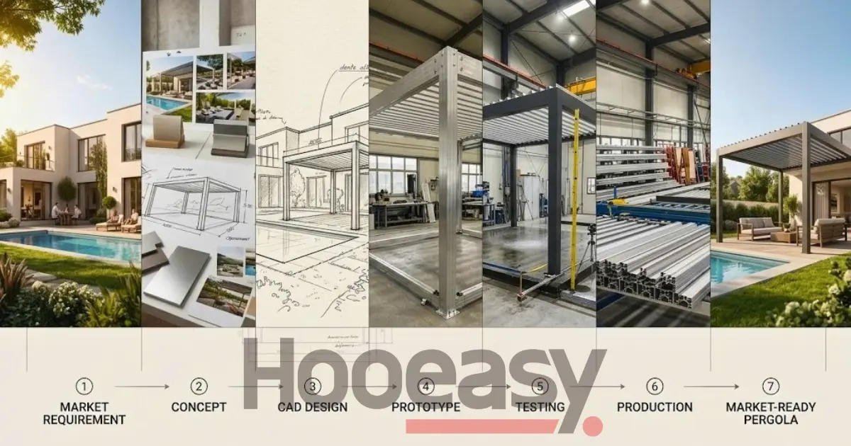 Pergola product development process from concept and CAD design to testing and production