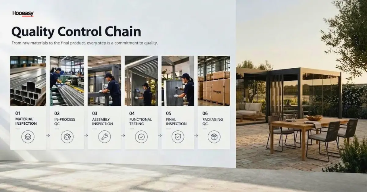 Pergola quality control process from material inspection to final packaging