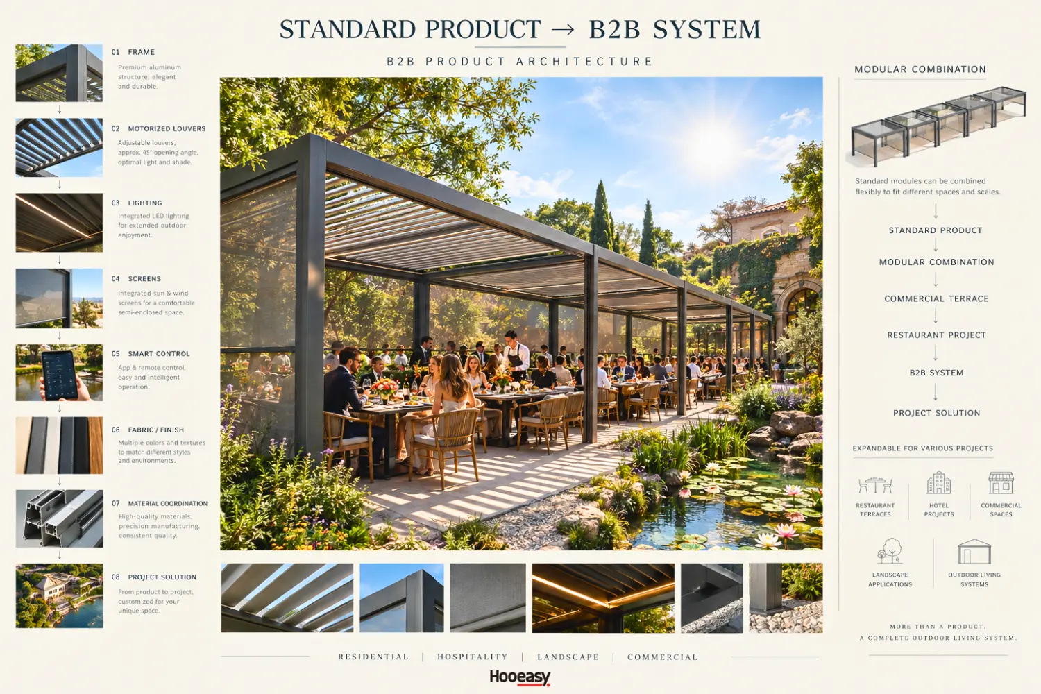 From Static to Smart: 3 Pergola Trends That Make Gardens Look Expensive 5 b2b pergola system configuration.jpg